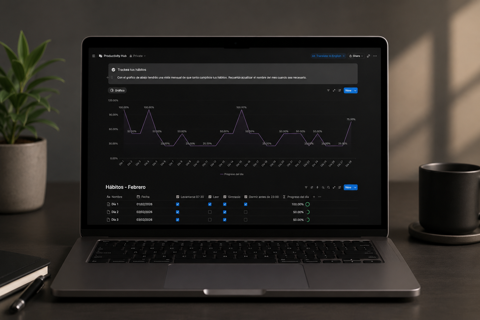 Productivity Hub - Dashboard principal